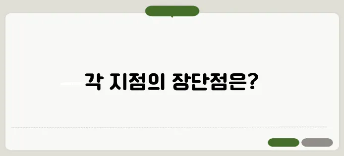탭피트니스 율하점 vs 장유점, 어디가 좋을까?