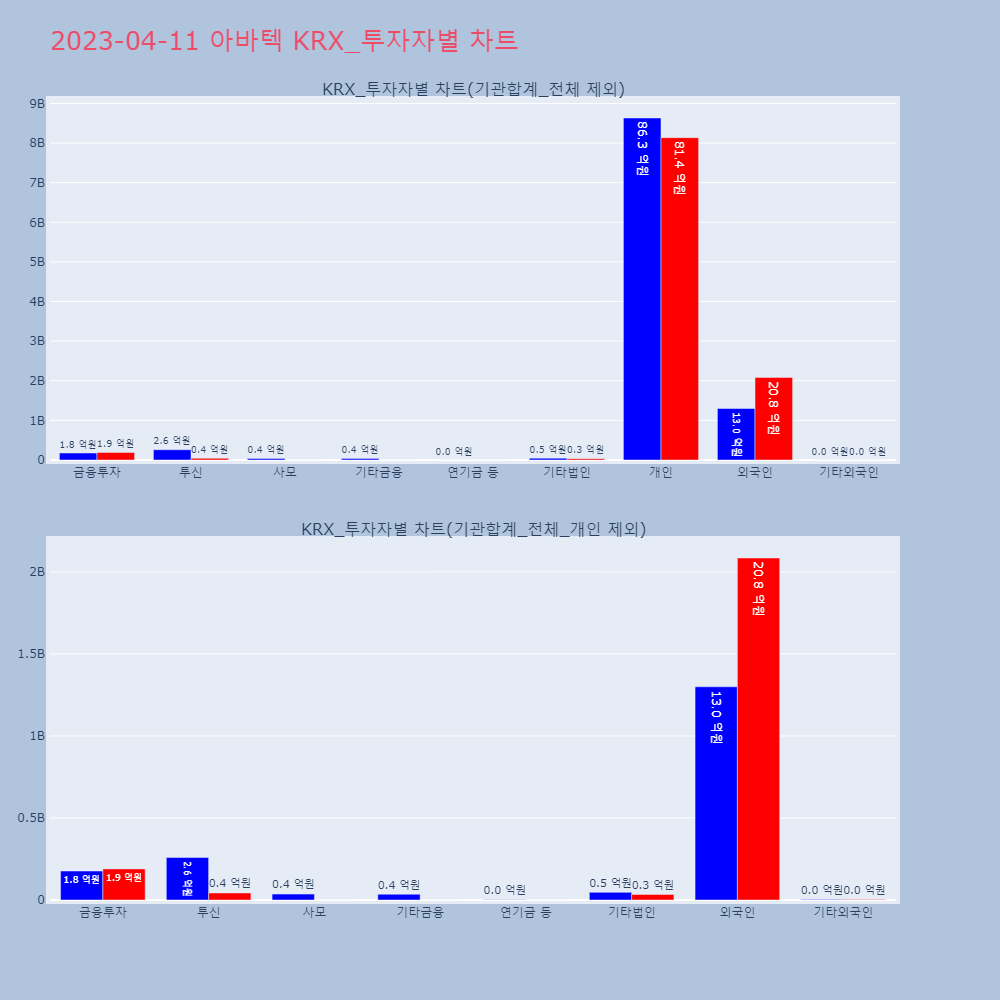 아바텍_KRX_투자자별_차트