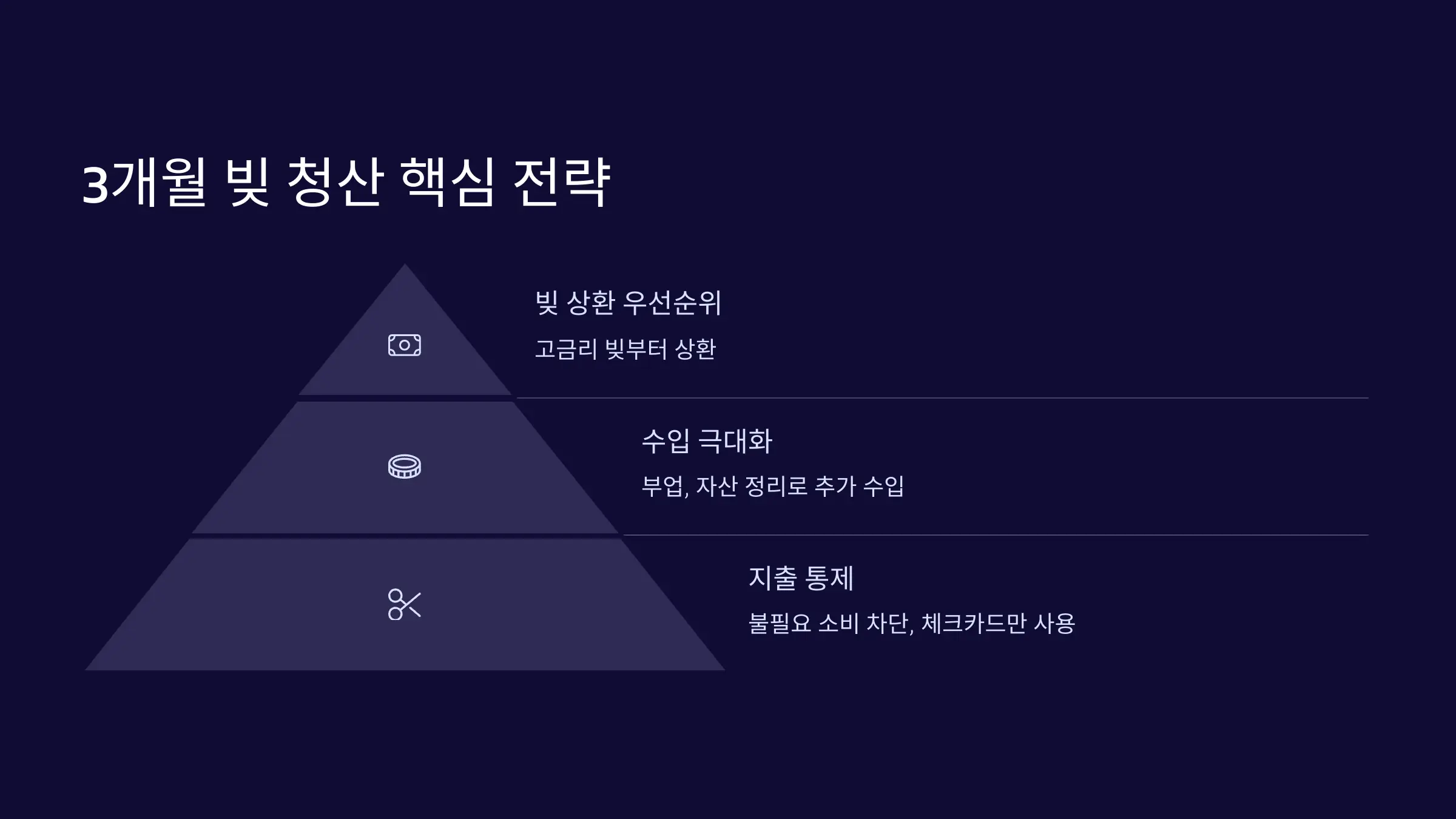 3개월 빚 청산을 위한 3가지 핵심 전략