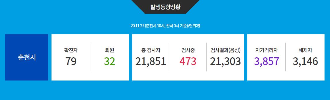  춘천시 76번 77번 78번 79번 코로나19 확진자 발생 동선은?
