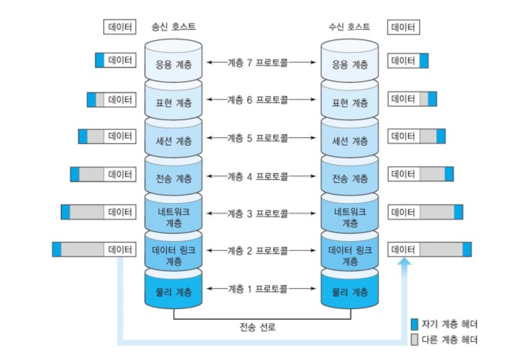  TCP/IP란?
