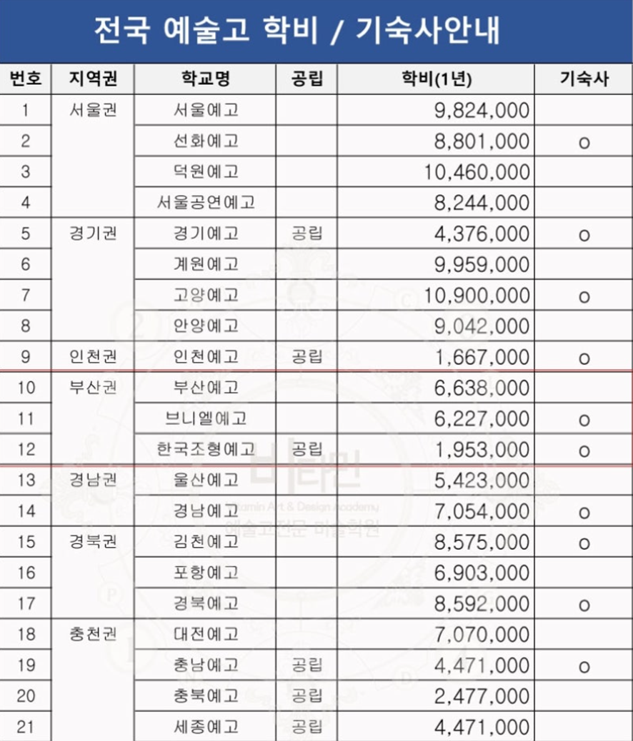 왜 금수저들이 많이 가는지 알 거 같은 예술고등학교 1년 학비.jpg | 인스티즈