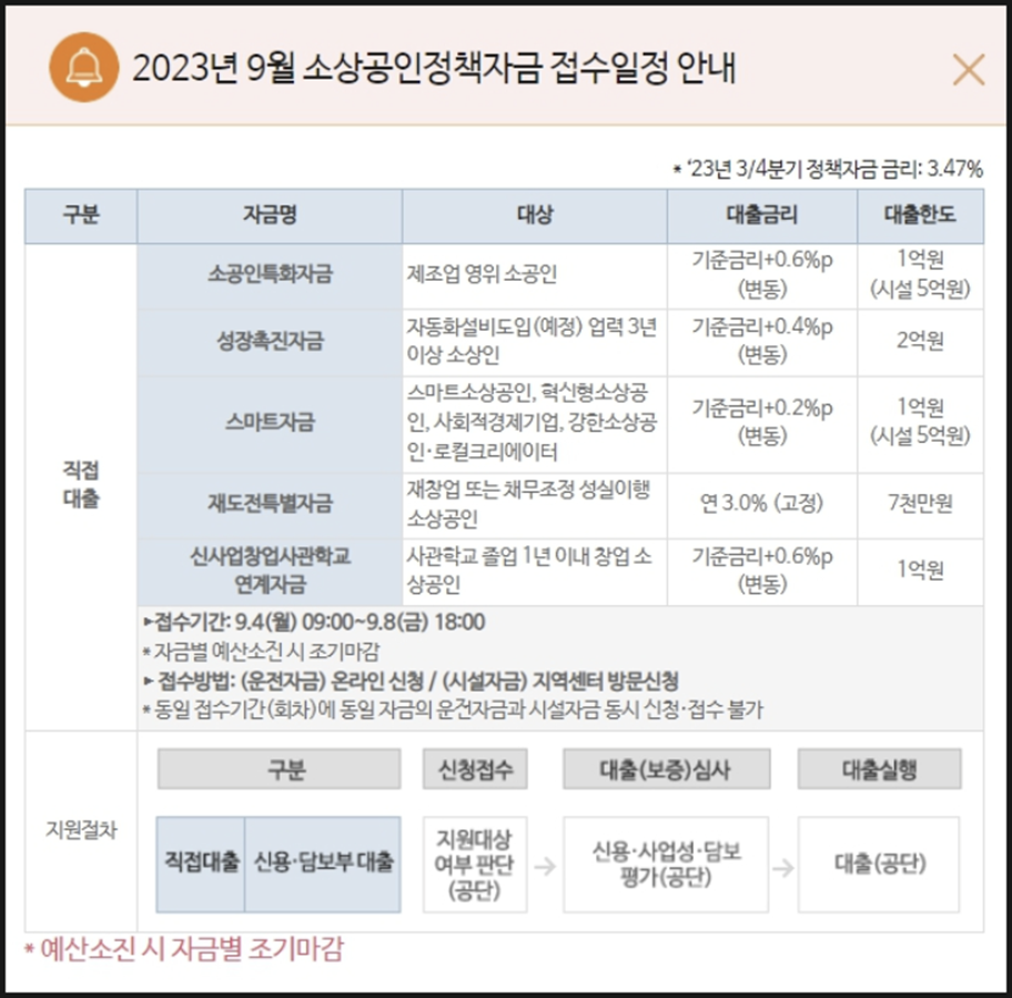 소상공인정부자금 접수일정