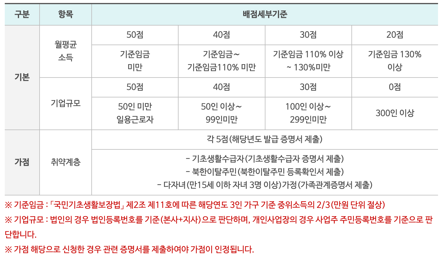 제도 가능 점수 배점 기준