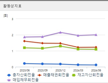 LG에너지솔루션 주가 활동성 (0821)