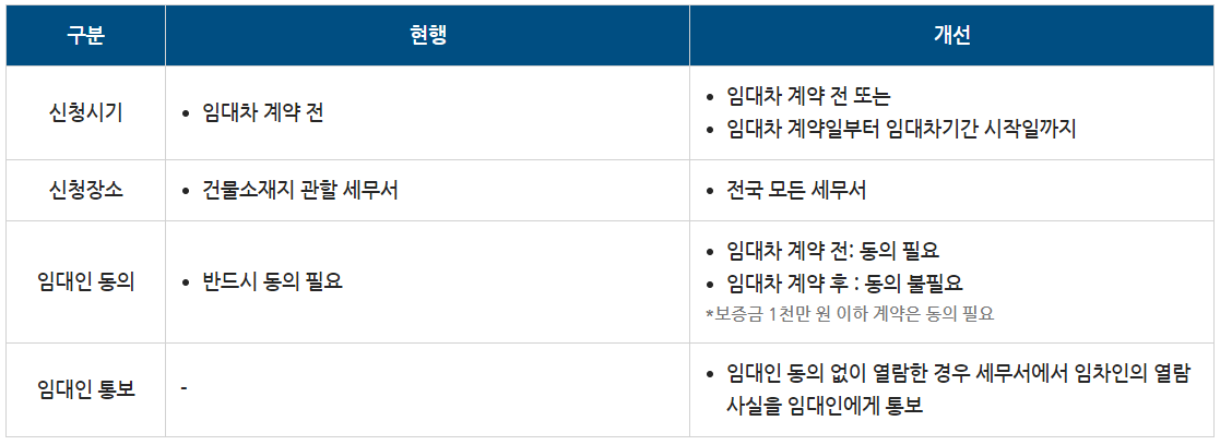 미납국세열람-신청개선