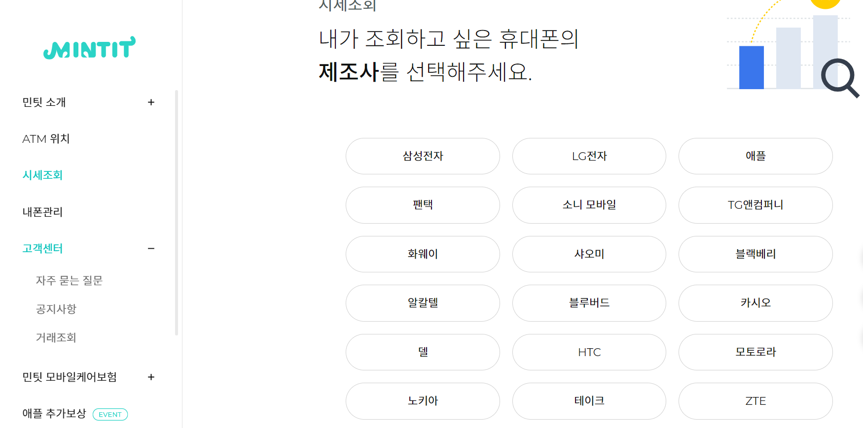  중고폰 시세 조회 사이트와 추천하는 판매방법
