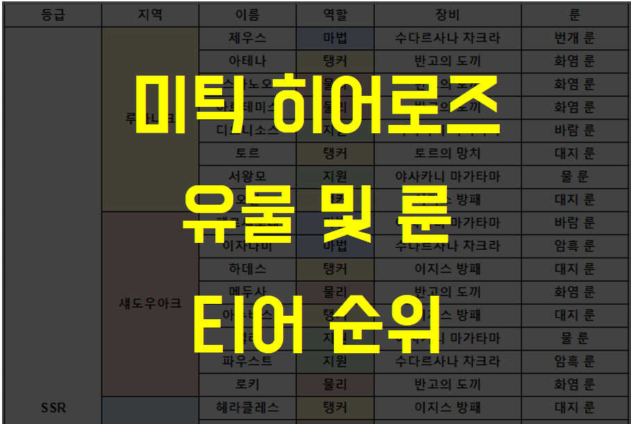  [미틱 히어로즈] 전체 SSR 영웅 유물 장비 및 룬 추천 티어 순위