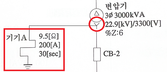 단선계통도