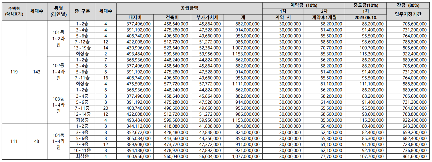 광주-상무역-골드클래스-분양가-및-납부일정