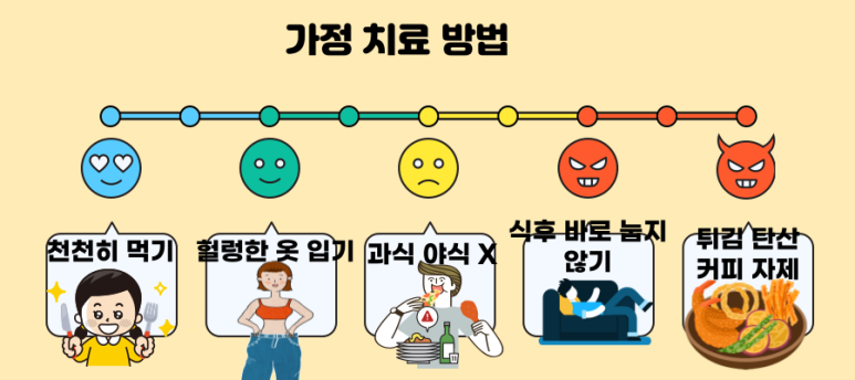 역류성 식도염증상기해의 원인 치료방법 4