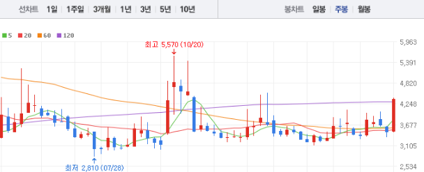 지에스이 주가 전망 목표주가 배당금