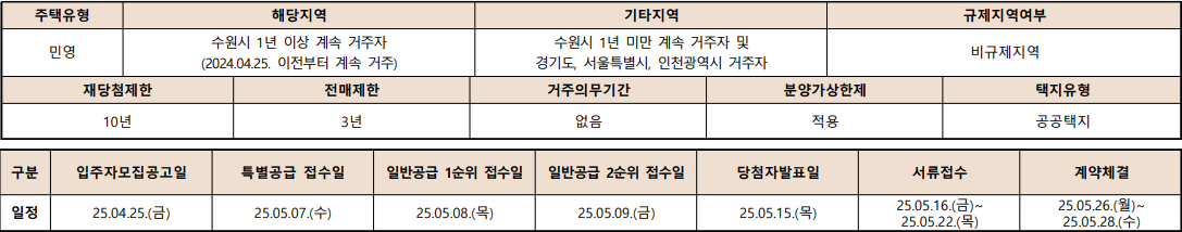 청약자격