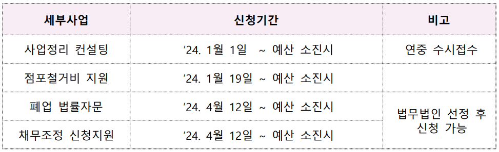 신청기간