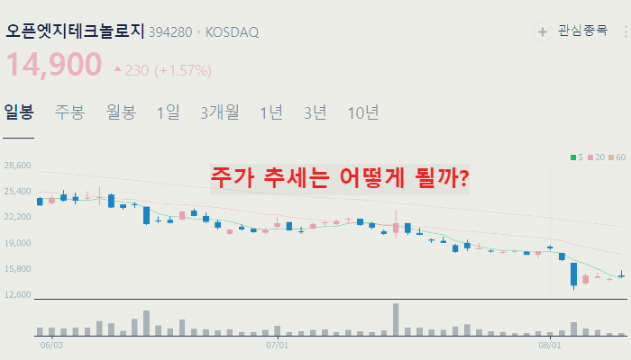 온디바이스 ai 관련주 대장주 TOP10 : 삼성