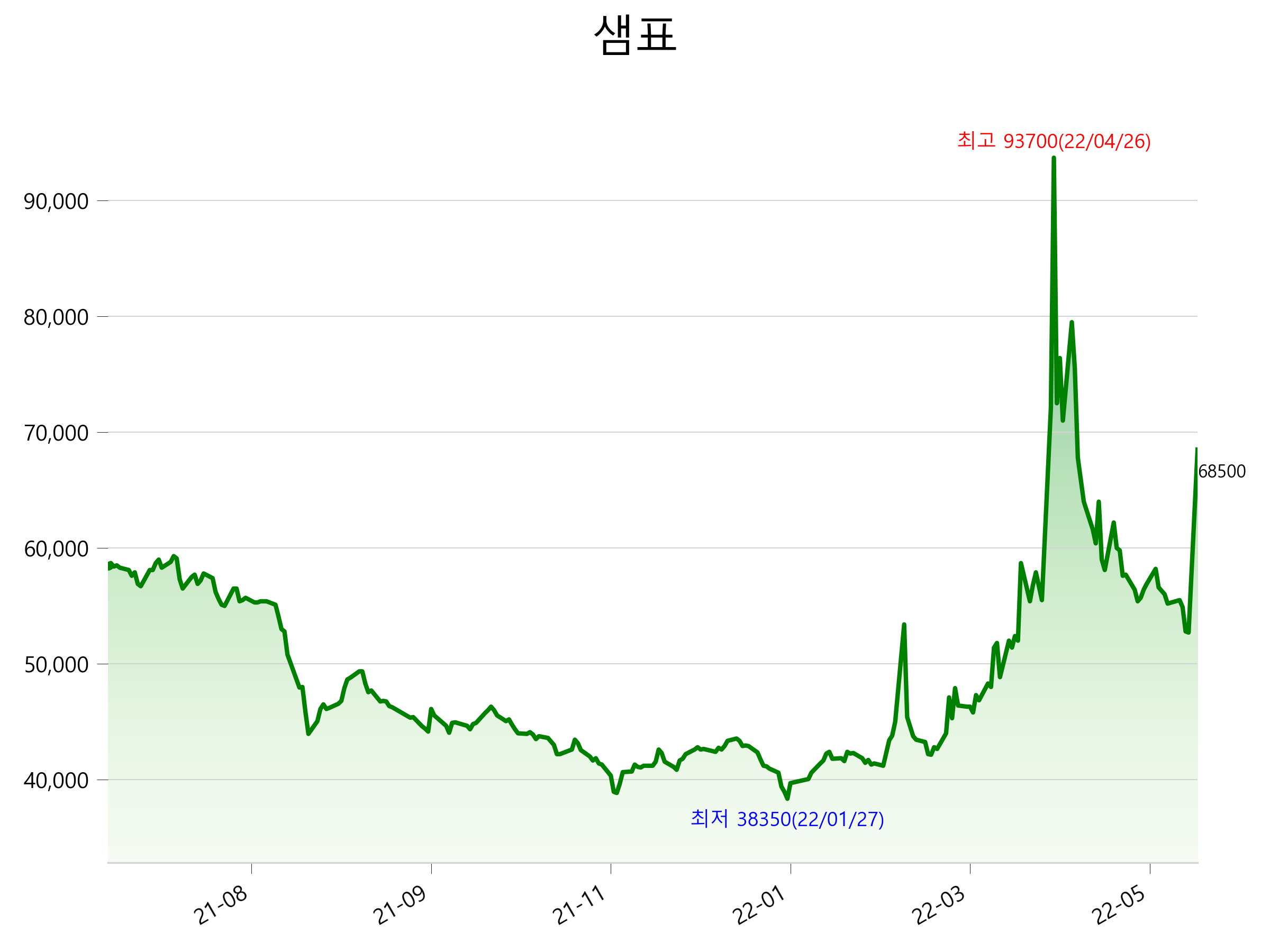  샘표 주가 급등 이유는?