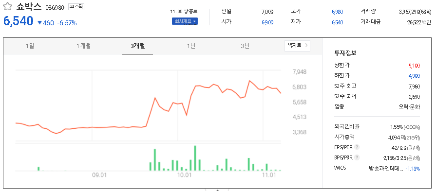 쇼박스