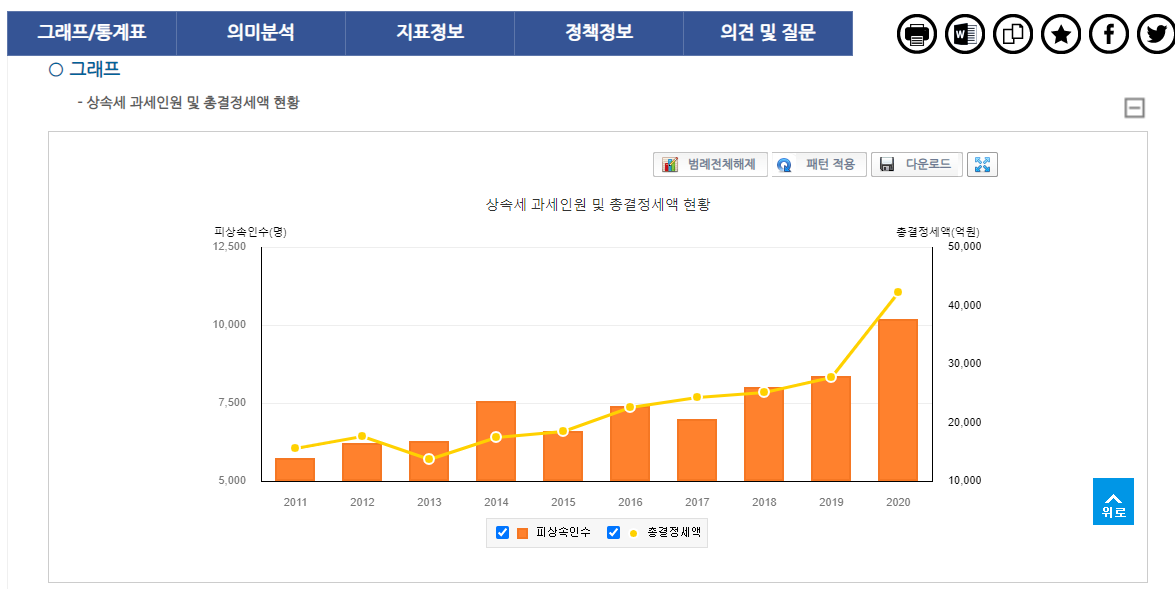  기업대표의 상속, 증여전략이 필요한 이유