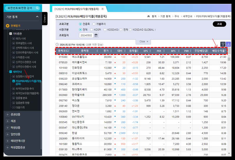 KRX 한국거래소 제공 배당주 조회 검색화면