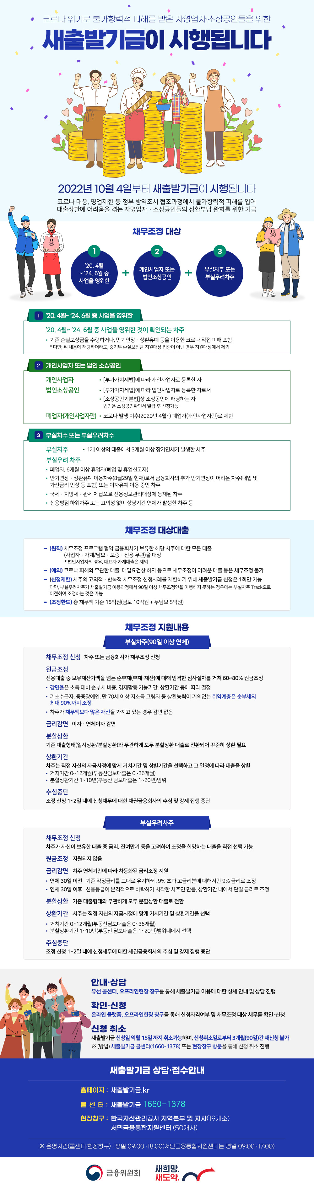 새출발기금 지원 대상과 신청 방법