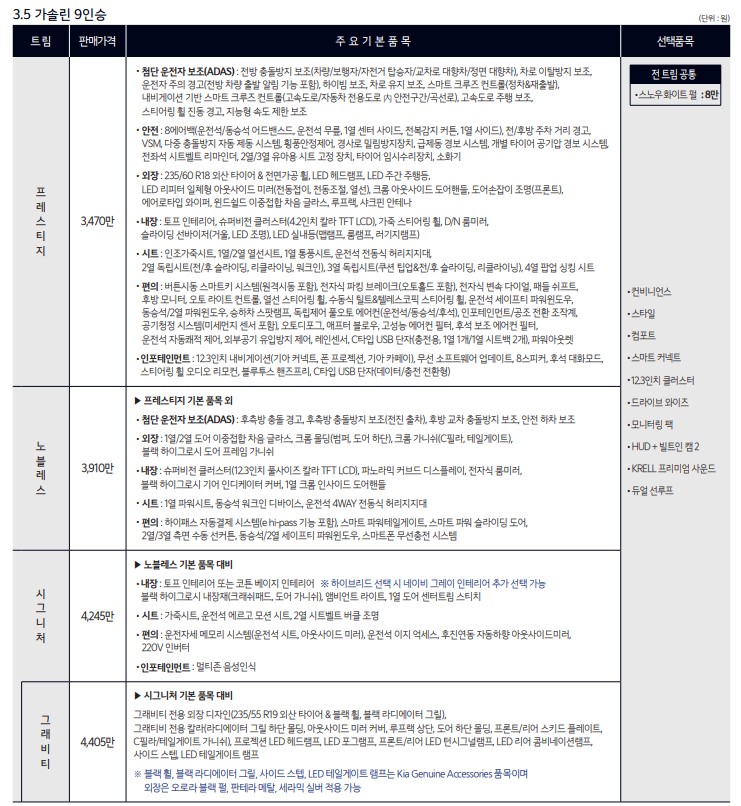 기아 카니발 하이브리드 7인승 9인승 가격표