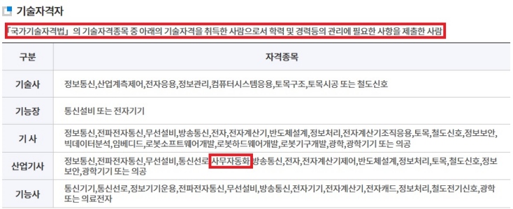 정보통신공사협회에서 지정한 기술자격자 신청 기준에 대한 내용입니다. 이 내용에는 기능사&#44; 산업기사&#44; 기사&#44; 기능장&#44; 기술사등의 포함된 종목에 대해 나열되어 있습니다.