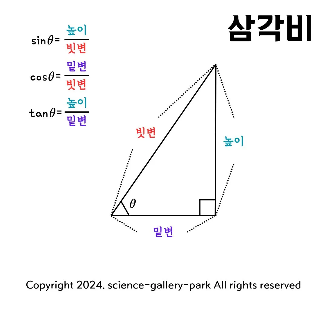 삼각비 sin, cos, tan