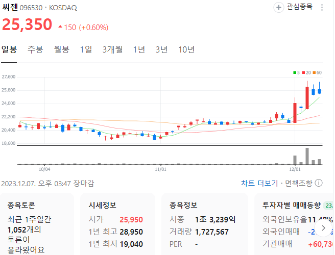 폐렴-관련주-씨젠-주가