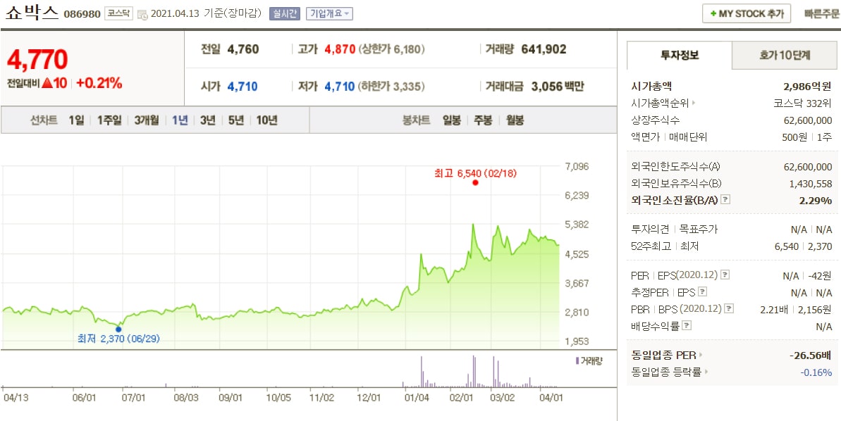  OTT 관련주 및 대장주 파헤치기