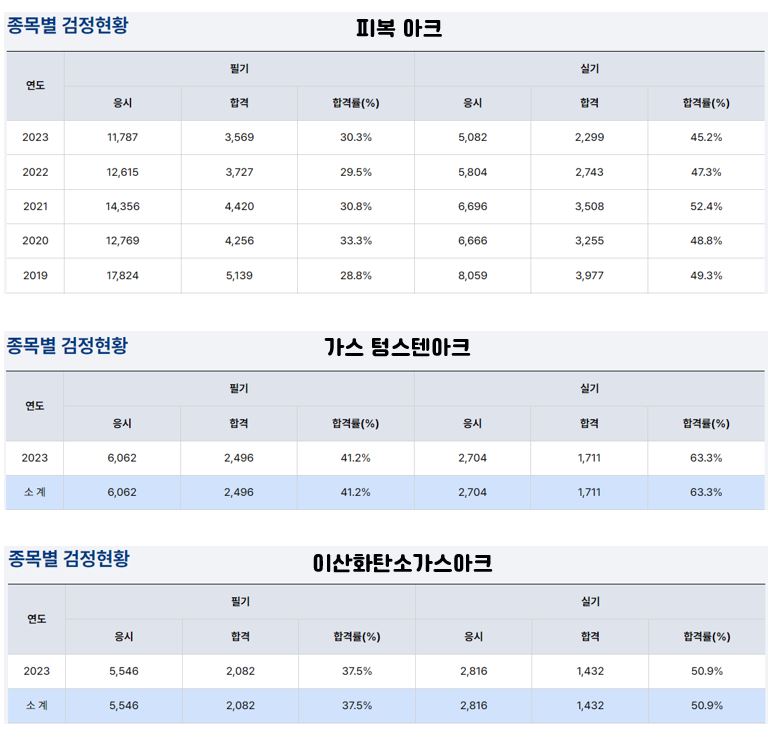 합격률