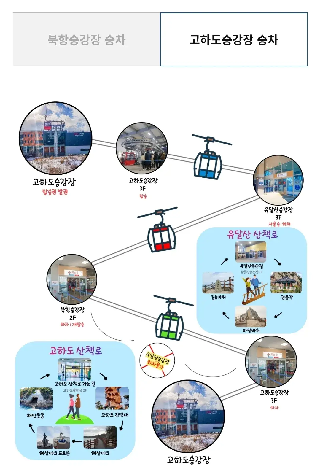 목포시 목포해상케이블카 운행시간, 코스, 이용요금, 할인, 주차요금 등 이용안내