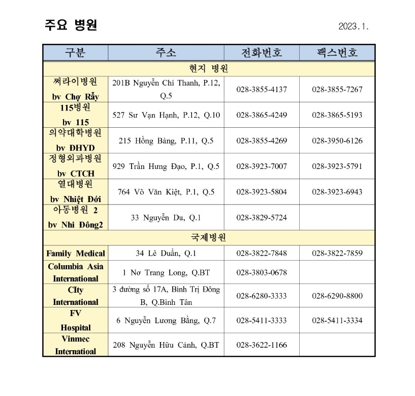 베트남-현지-병원-리스트