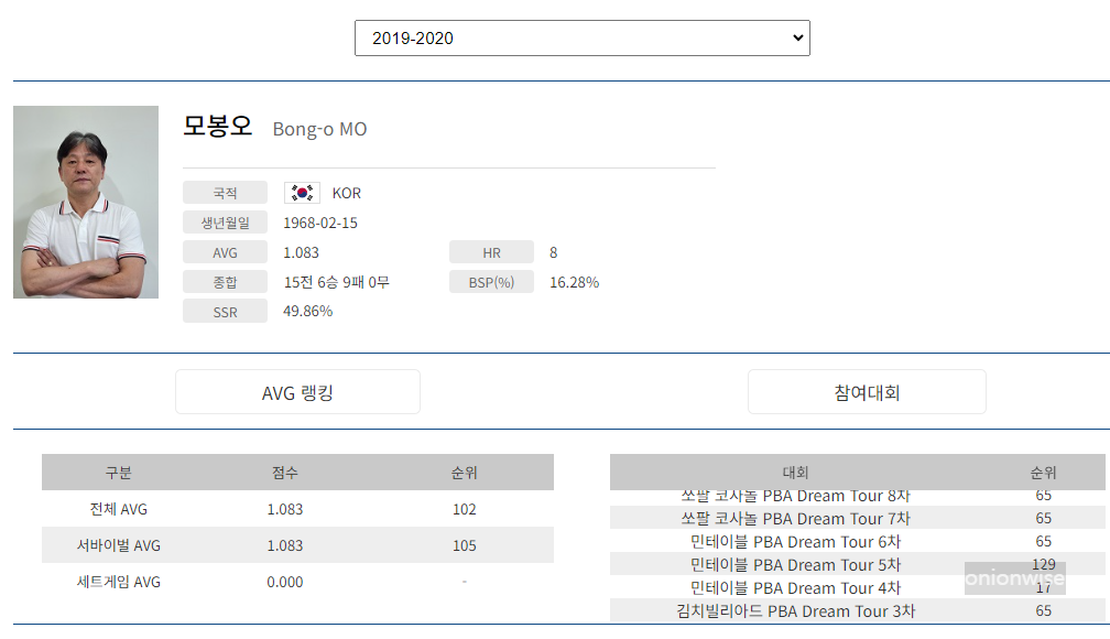 프로당구 2019-20시즌, 모봉오 당구선수 프로필