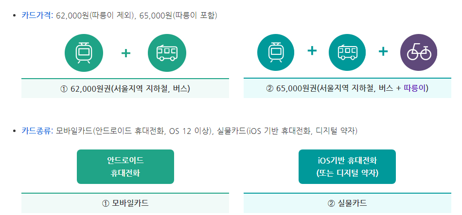 기후교통카드 가격 및 종류