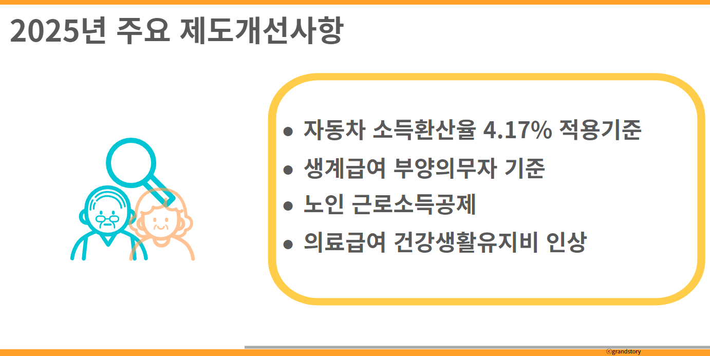 2025년기준중위소득
