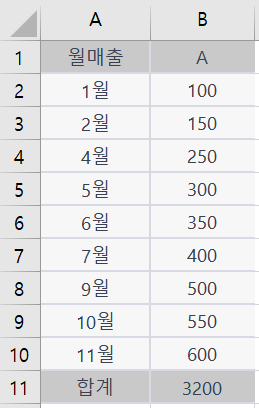 필터를 이용하여 한 번에 삭제하기-완료