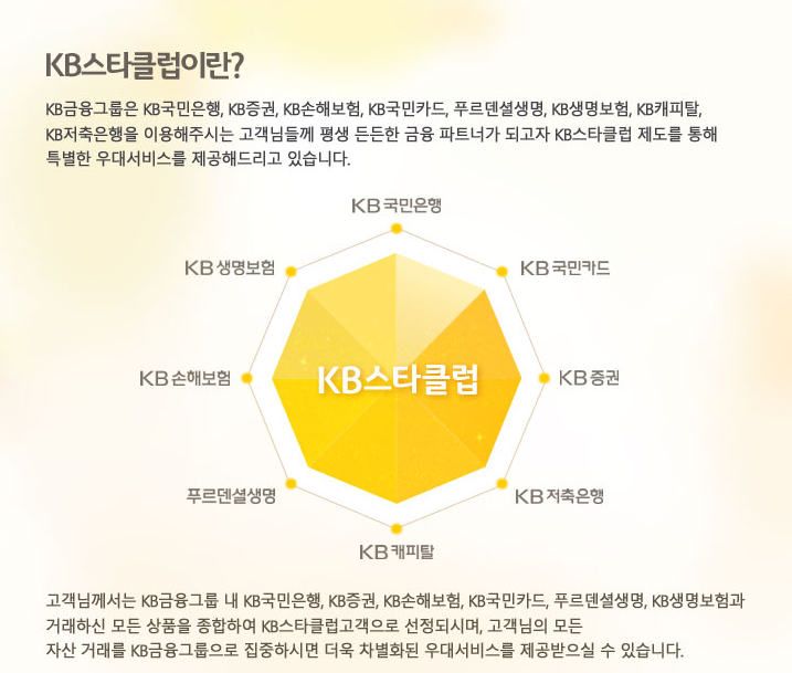  국민은행 KB 스타클럽 등급 제도 혜택요약