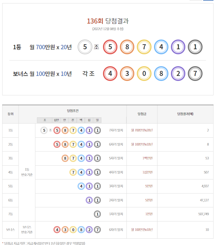 연금복권 당첨번호 사진