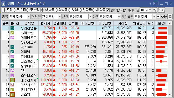  주식/특징주10.05 특징주