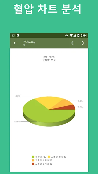 모바일 혈압 기록 어플 당뇨 관리 앱 - 3. 혈압 추적기 어플 소개 모바일 혈압 기록 어플 당뇨 관리 앱 - 3. 혈압 추적기 어플 소개