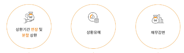 신속채무조정