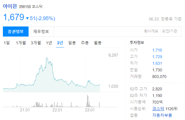 아이윈 주가 전망과 자동차 시트히터 제조