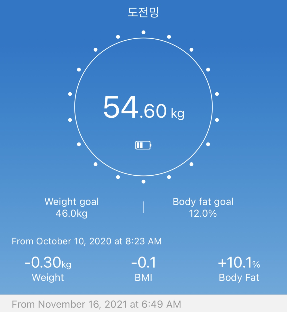 11월 16일 54.60kg