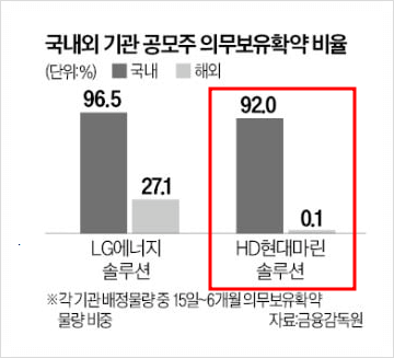 공모주 의무보유