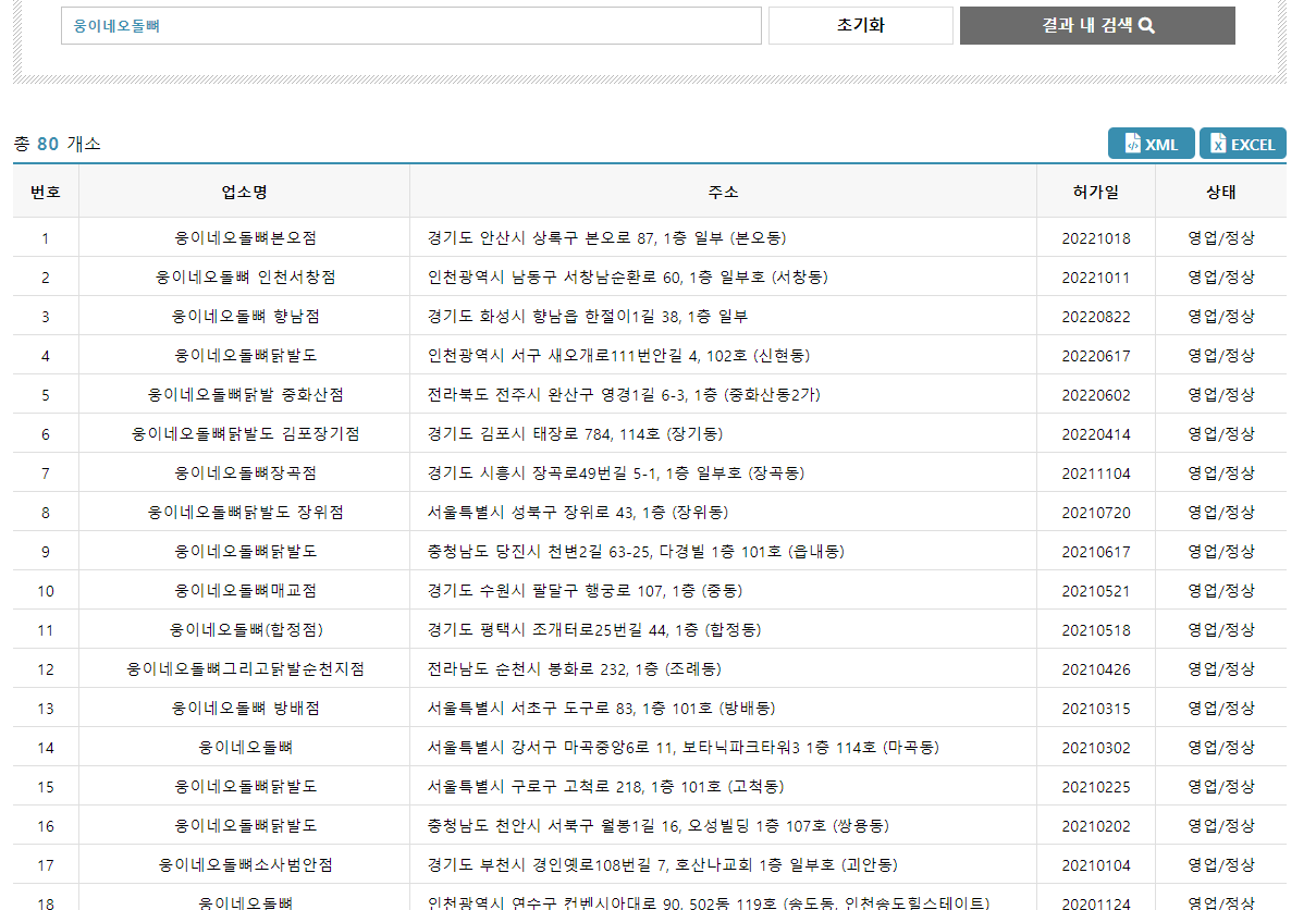 웅이네오돌뼈 매장 수. 로컬데이터 캡처