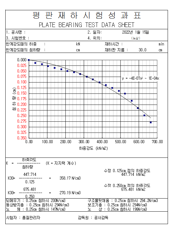 평판재하시험 성과표