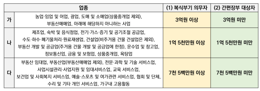 복식부기-간편장부-기준