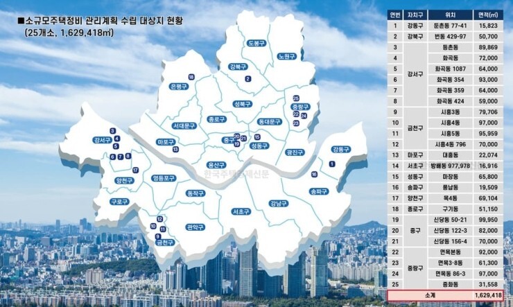  국토부-서울시 소규모주택정비 관리지역(모아타운) 공모 추진