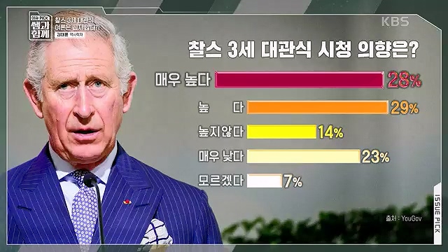[132회] 이슈 픽 쌤과 함께 - KBS왕관의 무게 찰스 3세의 왕실은 어디로- - 김대륜 교수 대구경북과학기술원.ts_20230508_202935.793.jpg