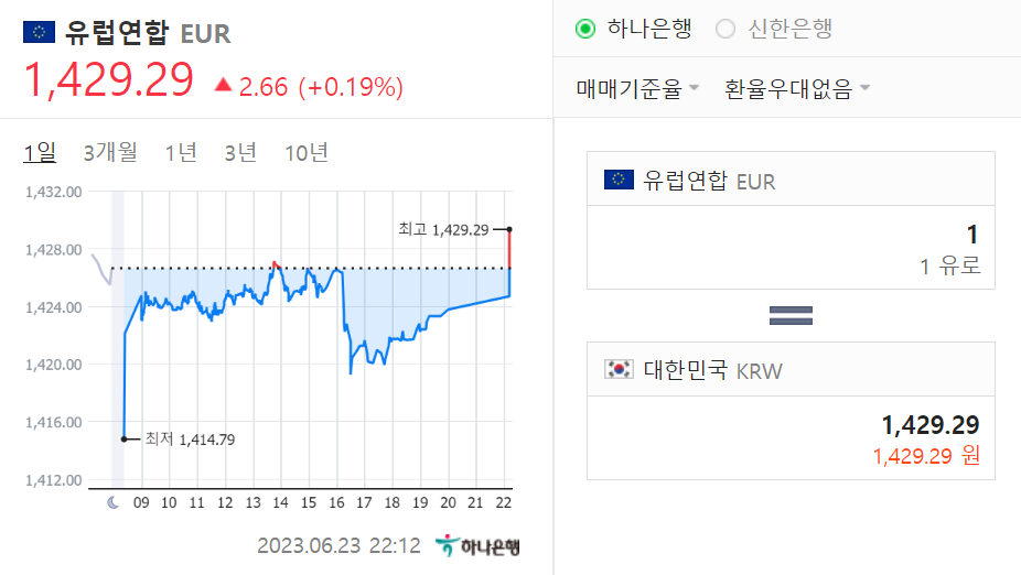  유로 환율 최근 동향과 전망